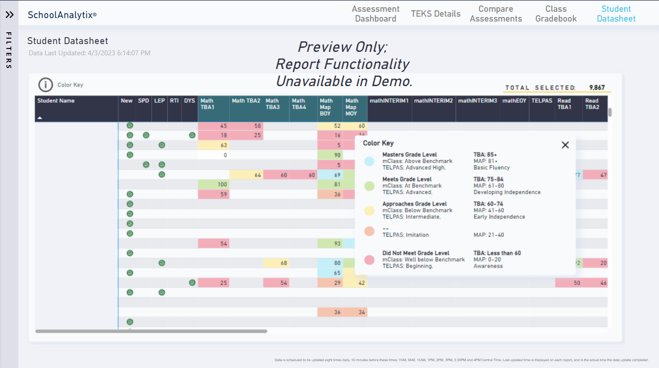 Data Analytics in Education: Analyzing Student Datasheets for Institutional Insights