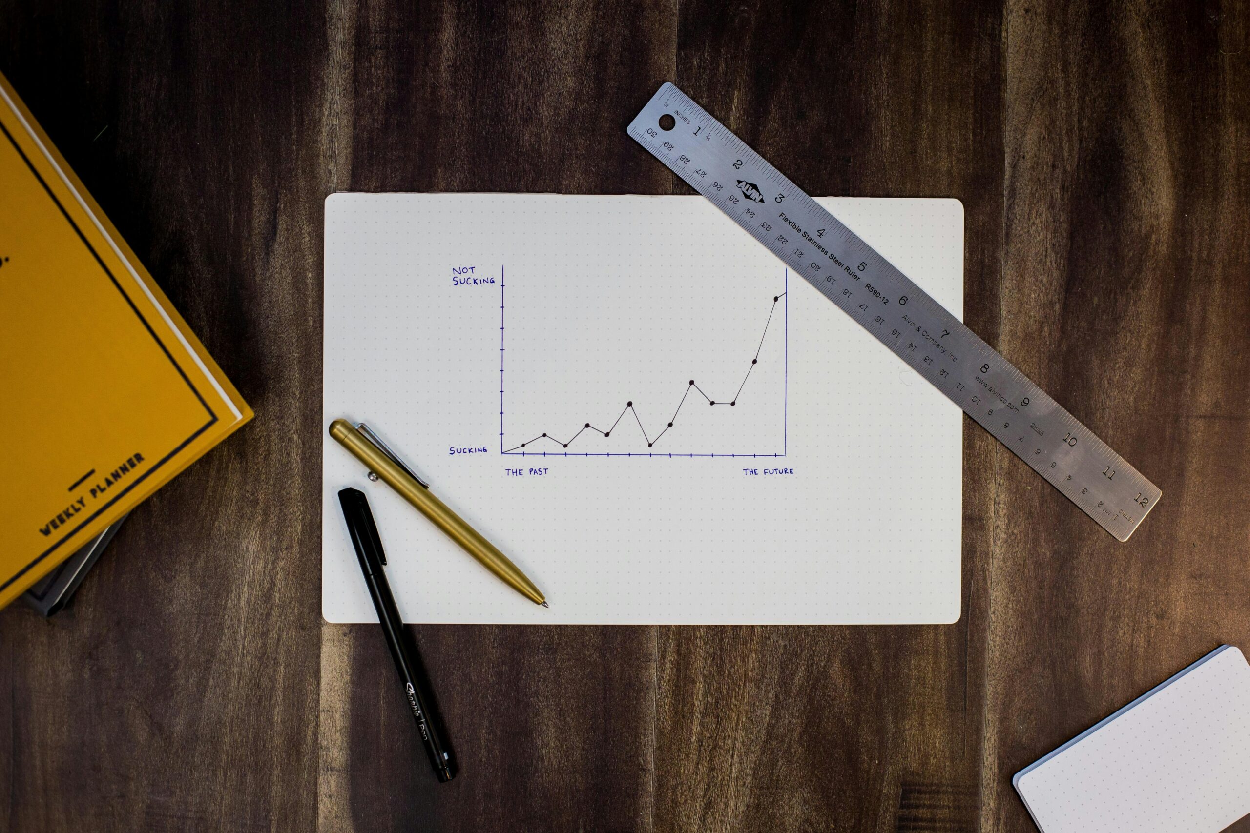 Analyzing trends in standardized test scores over time